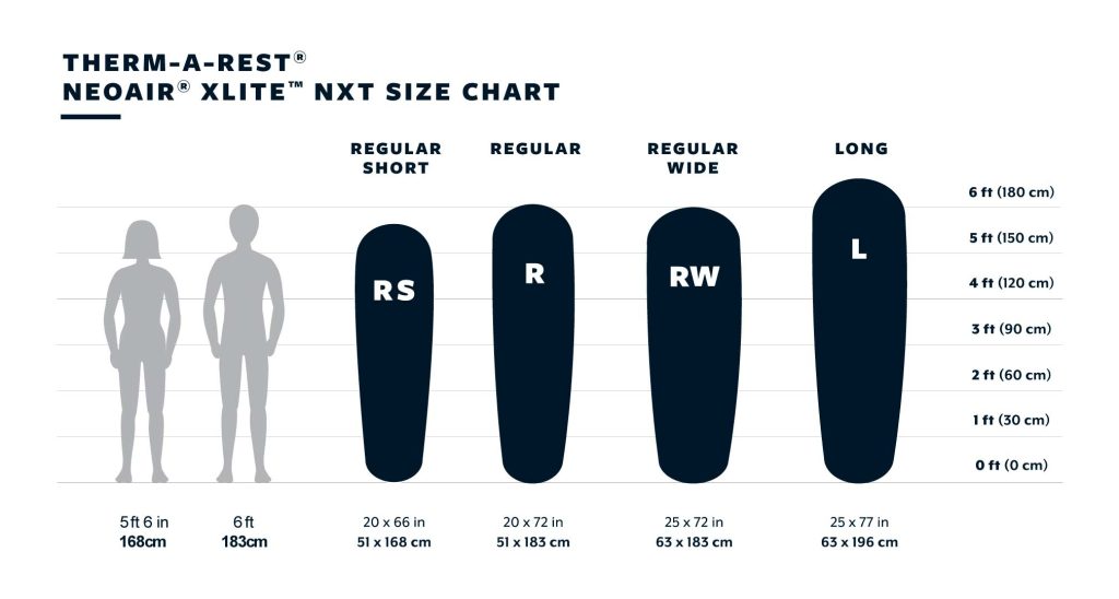 Les formes de matelas et taille selon votre morphologie par Thermarest. crédit: Thermarest